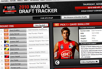 Australian Football League - Draft Tracker